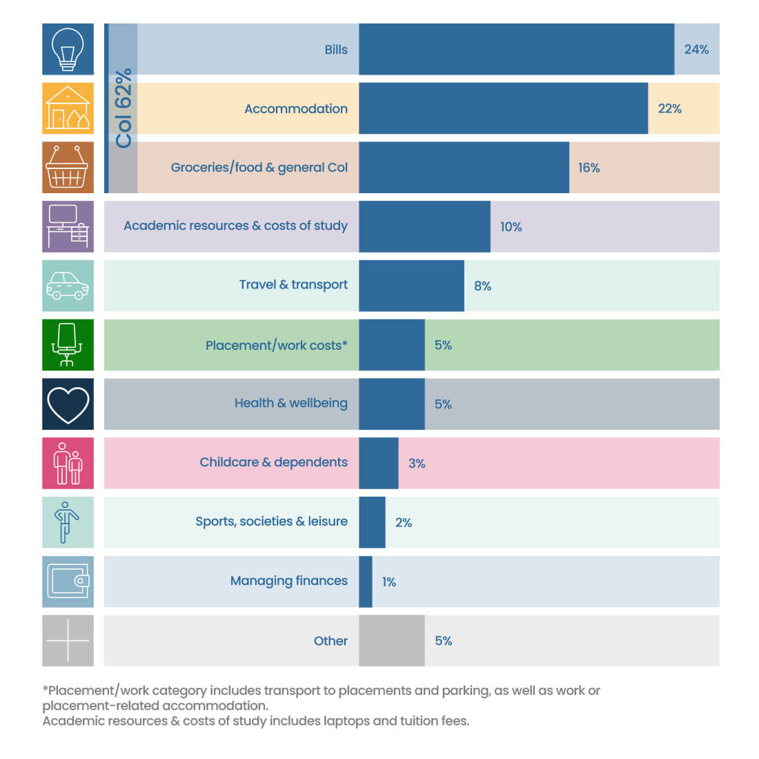 aspire benefits data