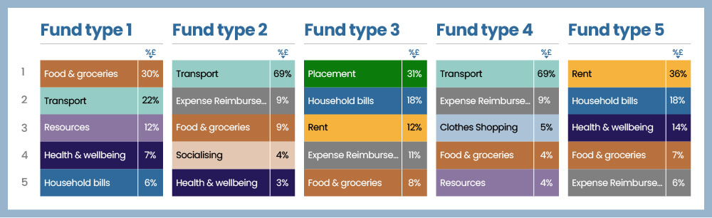 aspire benefits data