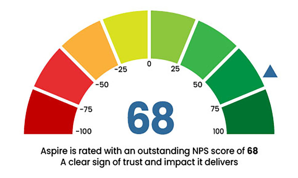 nps score